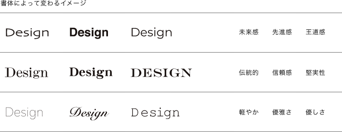 書体の違いひとつでも受け取るイメージは様々。「未来感」「伝統的」「軽やかさ」を表現する時、書体によって視覚的なイメージが変わることを表すサンプル。