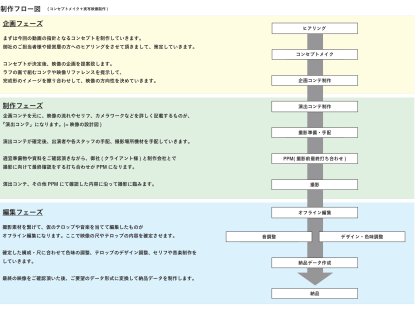 映像制作でPMが関わる領域に関する説明